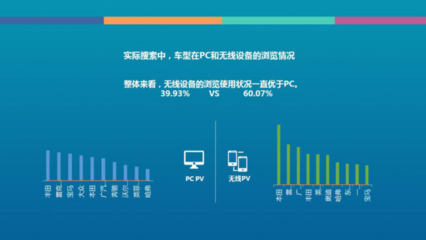 獨家解讀 大數據剖析五一磚頭車展與互聯網設備銷售新風向